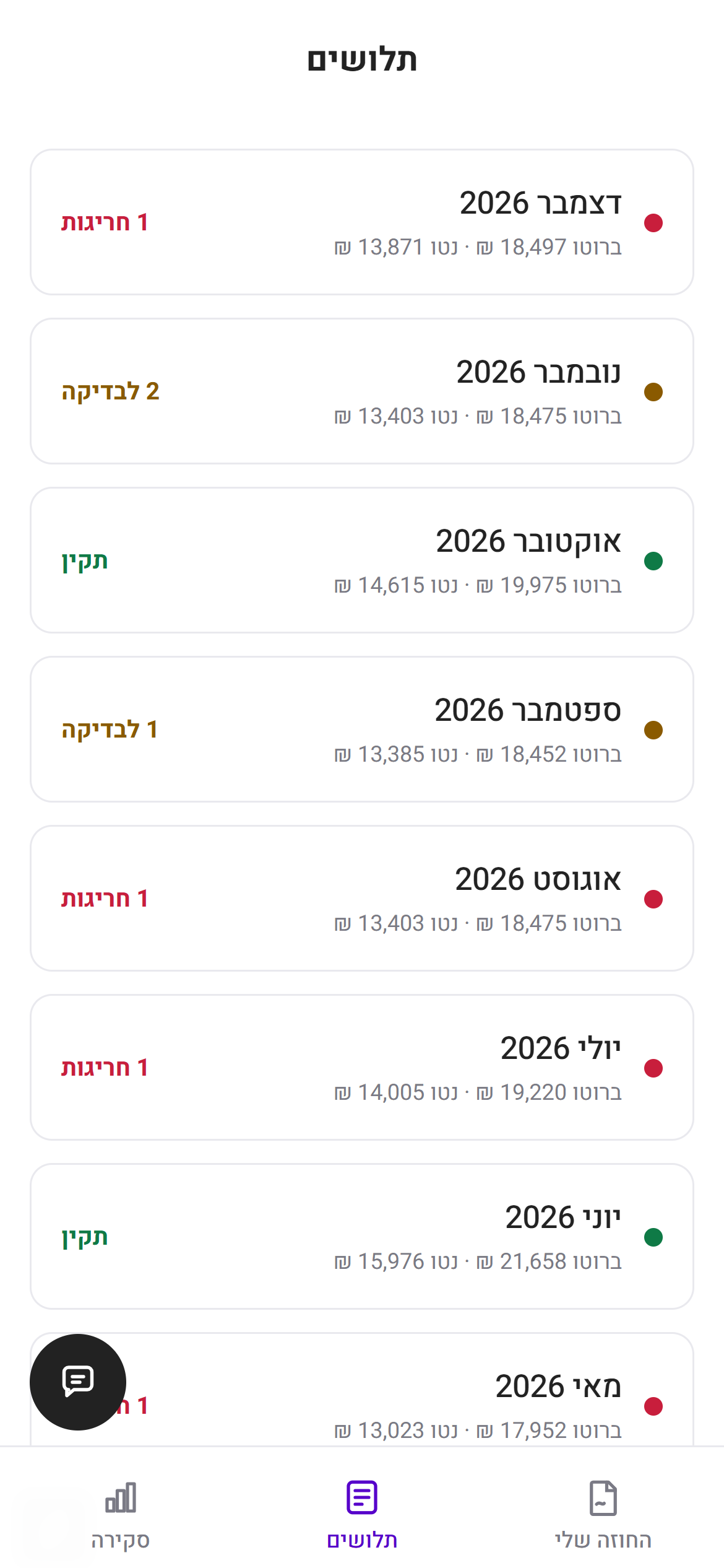 רשימת התלושים באפליקציה, כל חודש עם סטטוס הבדיקה שלו